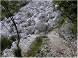 Planina Polog - Source of Tolminka
